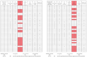 voix non exprimées voix non exprimées
